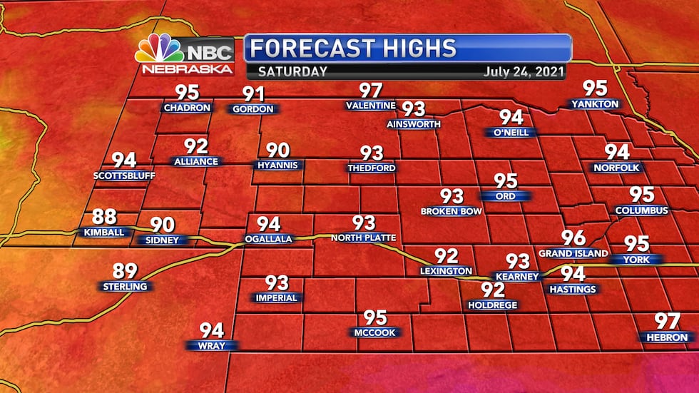 Temperatures on Saturday should reach the low to mid 90s across western Nebraska.