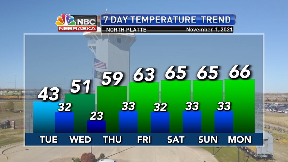 Chilly weather continues into Tuesday, but with a warming trend the rest of the week and into...