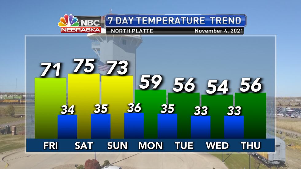 Mild weather is expected for Friday and the weekend before more seasonal November temperatures...