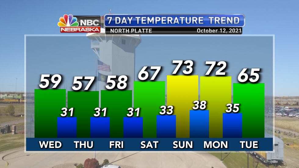 Much cooler weather is expected over the next few days with morning lows that are expected to...