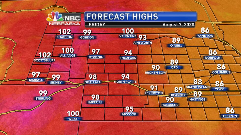Temperatures surge into the 90s and 100s to finish the week on Friday.