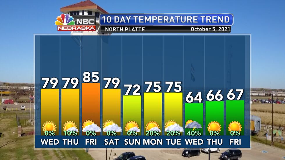 Warm weather continues through this week and into Saturday. A more significant cool down...