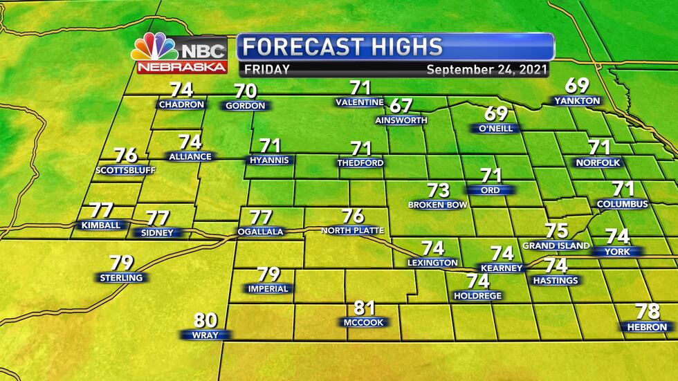 Temperatures cool back into the low 70s to low 80s on Friday behind another cold front.